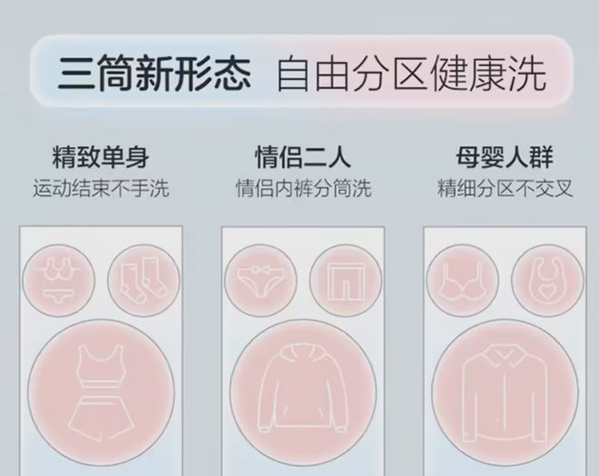机”衣服袜子内裤可以分开洗！海尔推出“全球首款懒人洗衣(图2)