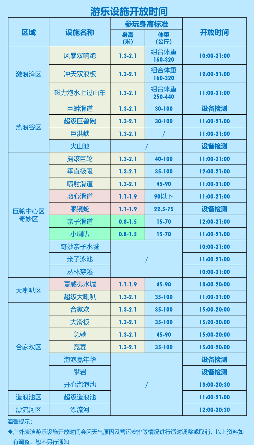 广州长隆水上乐园游玩攻略！【好去处】遛娃