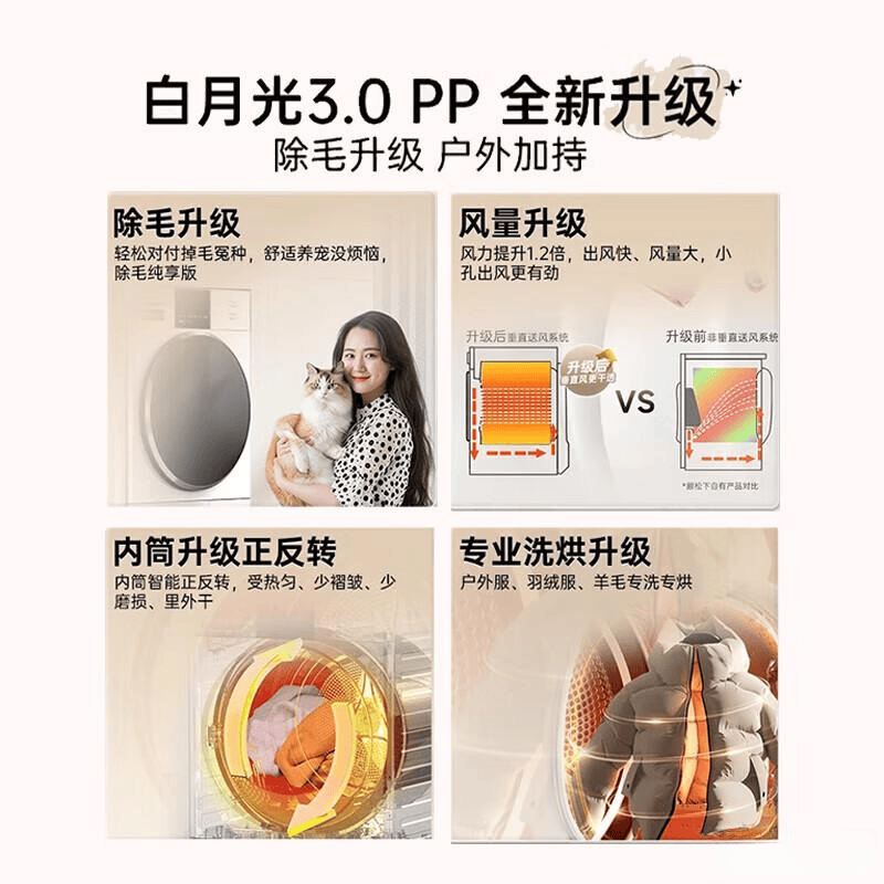 6年值得信赖的9款口碑佳作！滚筒洗衣机品牌推荐：202(图2)