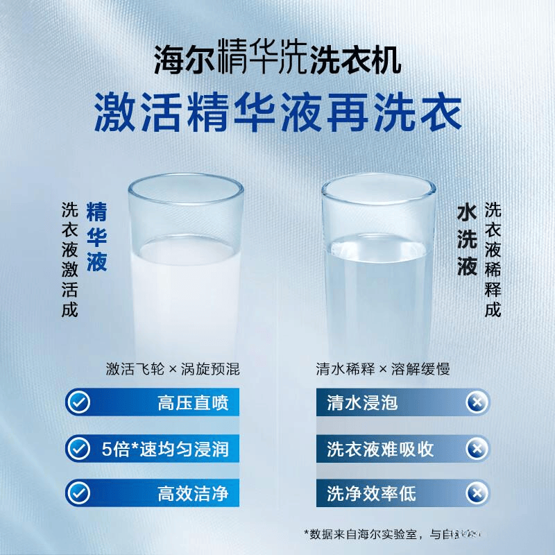 6年值得信赖的9款口碑佳作！滚筒洗衣机品牌推荐：202